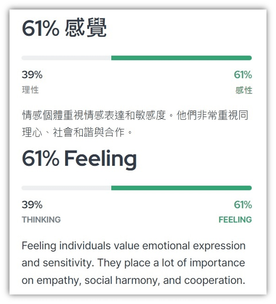 MBTI人格類型量表分析 - MBTI板 | Dcard