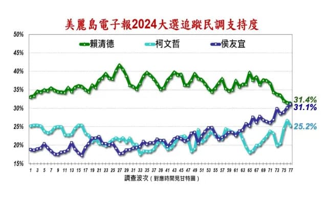 第一第二名聯手打第三名，這邏輯？ - 時事板 | Dcard