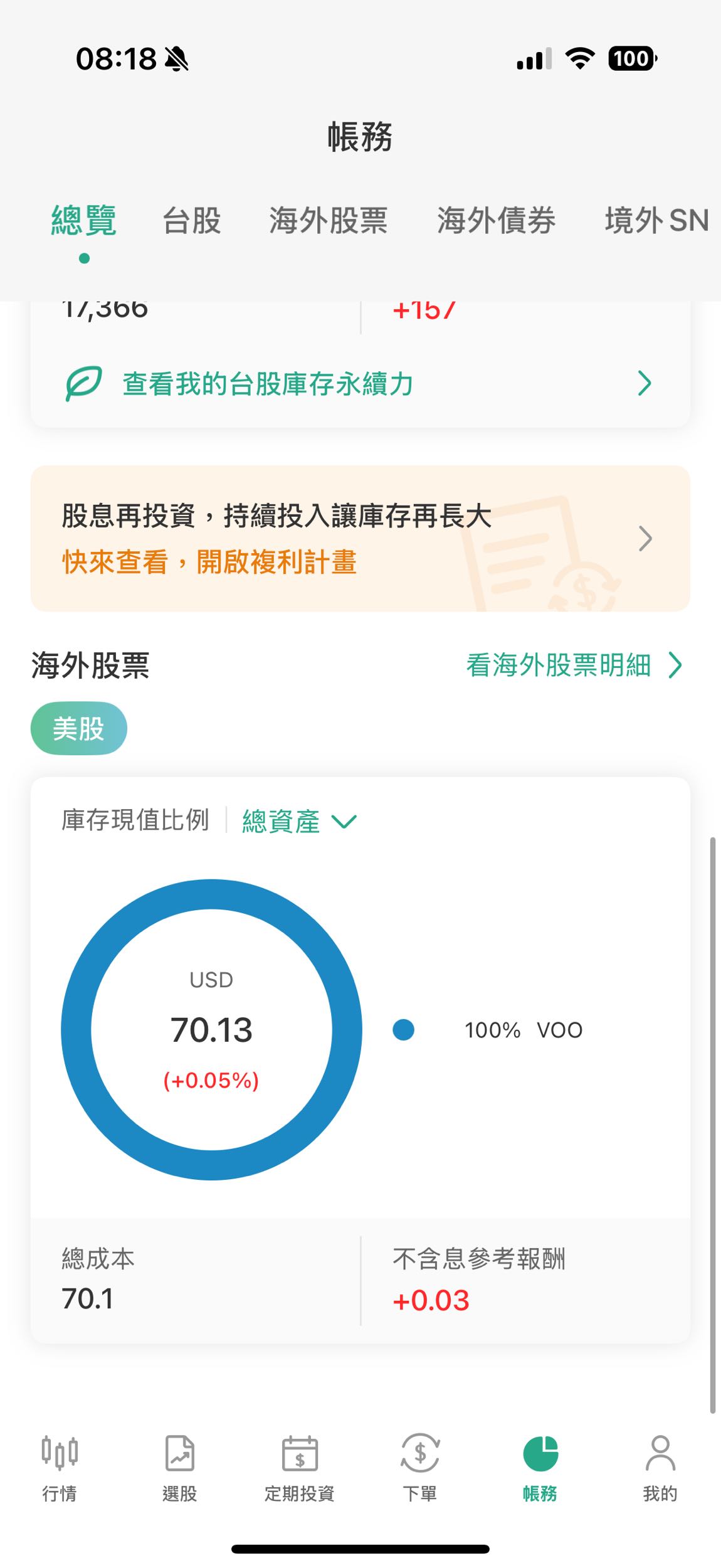 請益想問一下這樣是有買到美股嗎😭🥹 - 股票板| Dcard