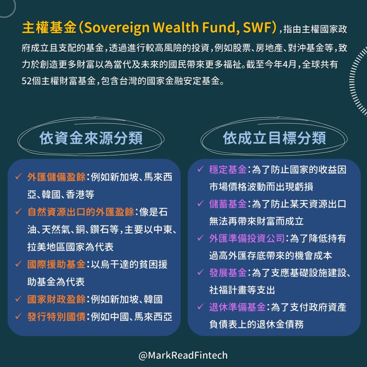 💵 主權基金是什麼？ - 馬克解讀金融科技(@markreadfintech) | Dcard