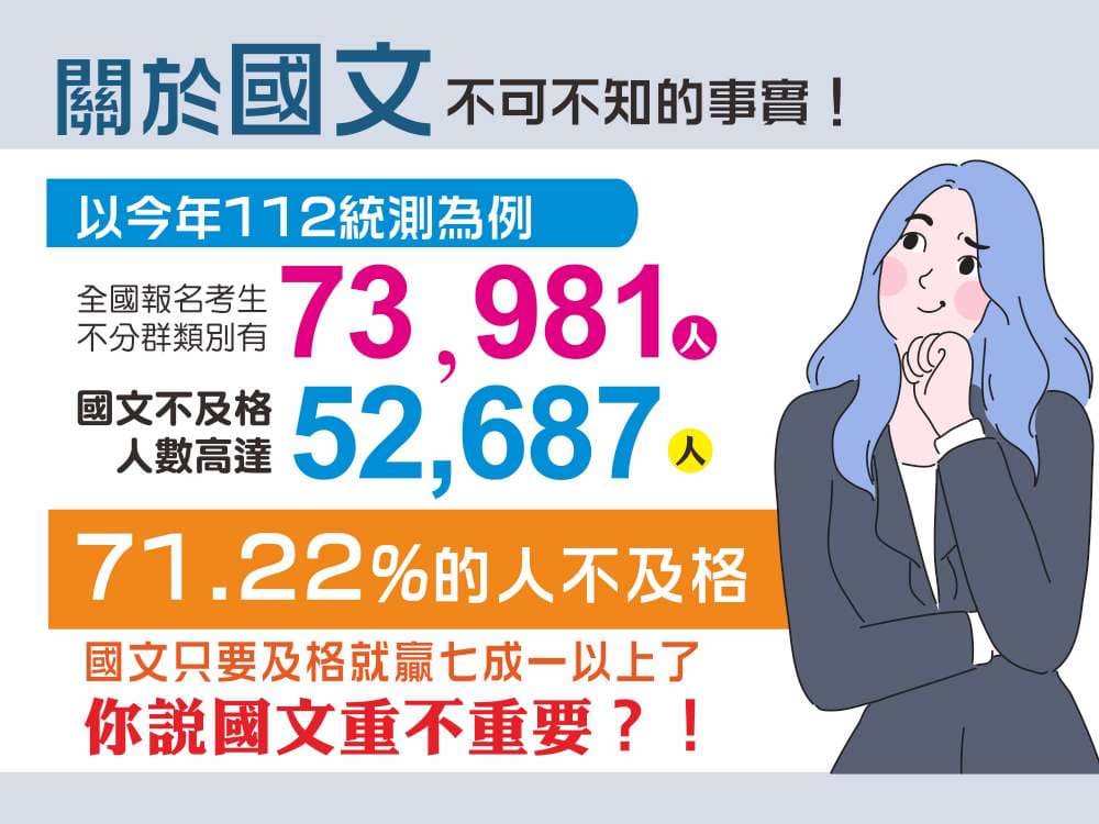 統測數C 87.69%不及格 - 閒聊板 | Dcard