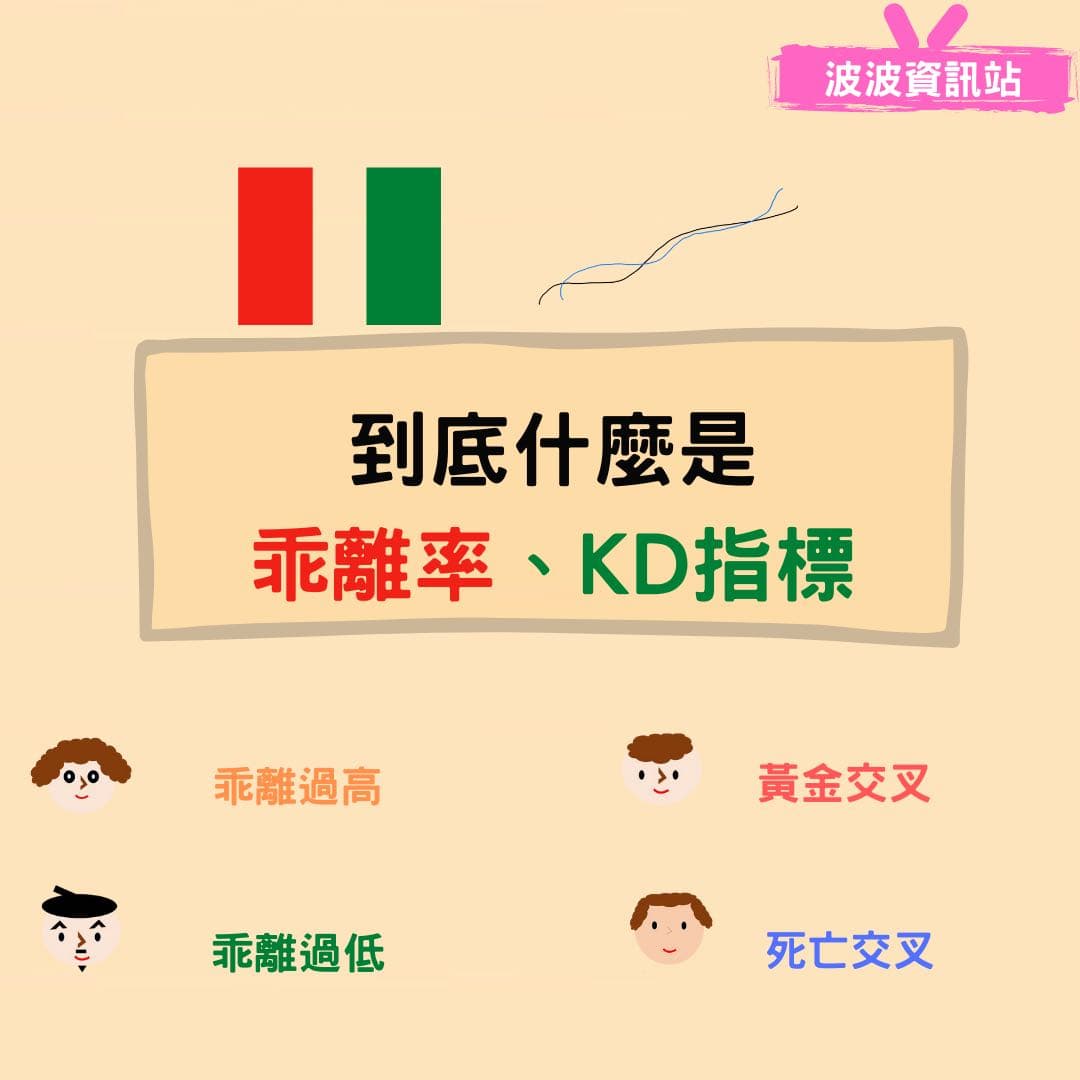 分享波氏懶人包，乖離與KD - 股票板| Dcard
