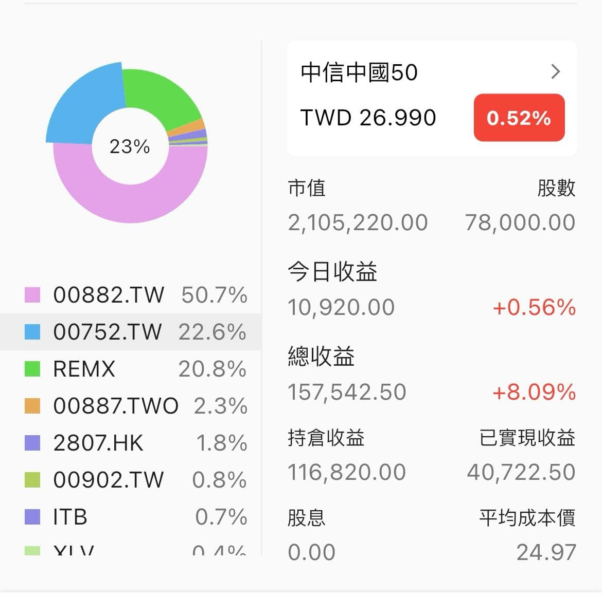 日股etf 的相關討論與真實心得｜Dcard