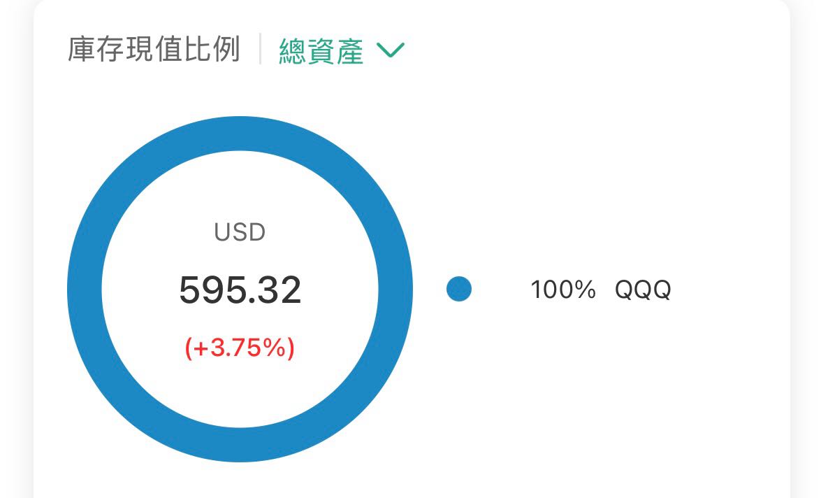 請益想請問這樣配置之後還需要補充什麼資產來放著比較好？目前台股、美股都單壓，想請問各位賺大錢的大神當參考！（不要美債、台塑四寶🥹 - 股票板|