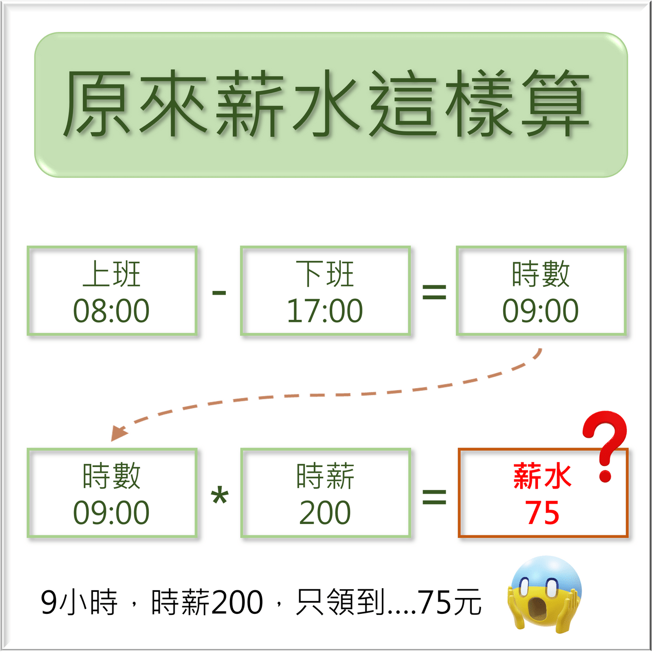 其實有99.99%的人，不認識EXCEL的日期與時間 - 效率職人 (@gary79205) | Dcard