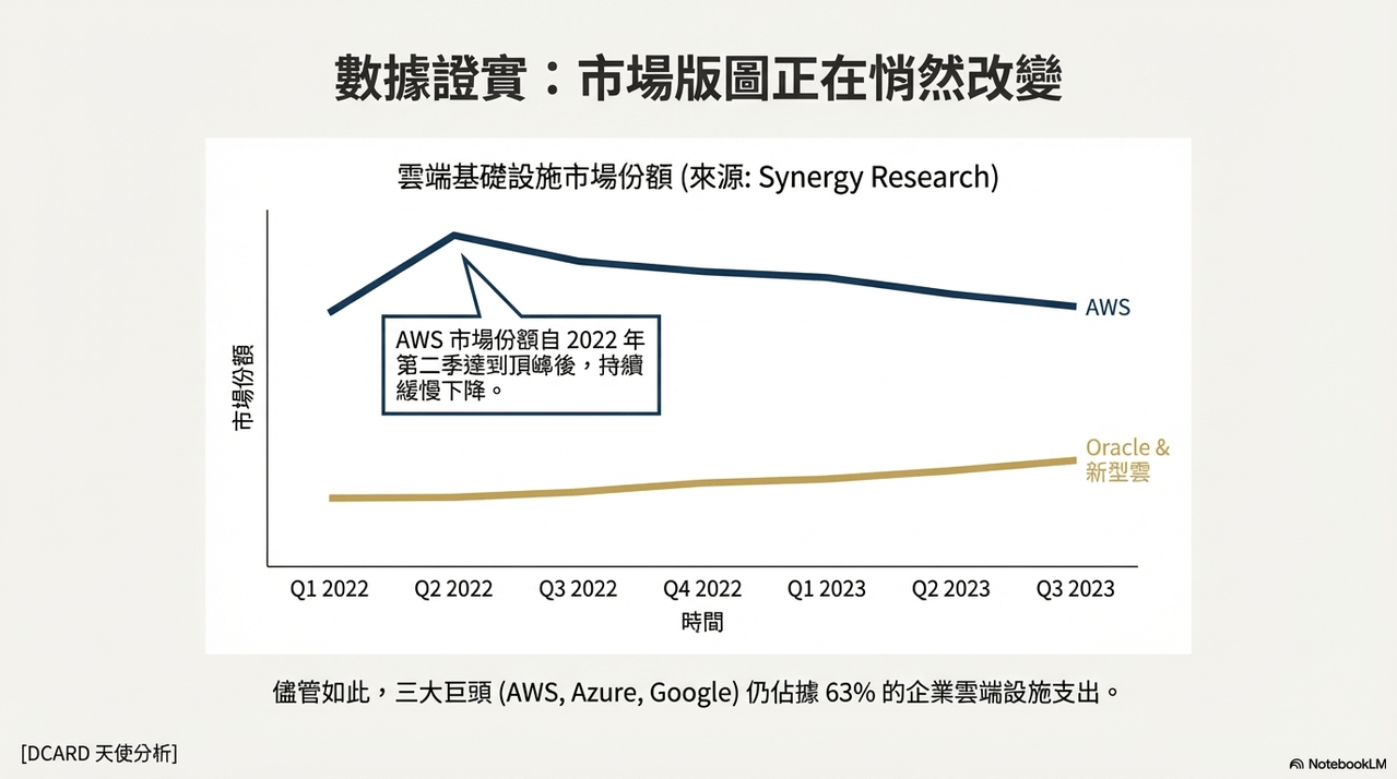 ai工作的精選文章與討論｜Dcard