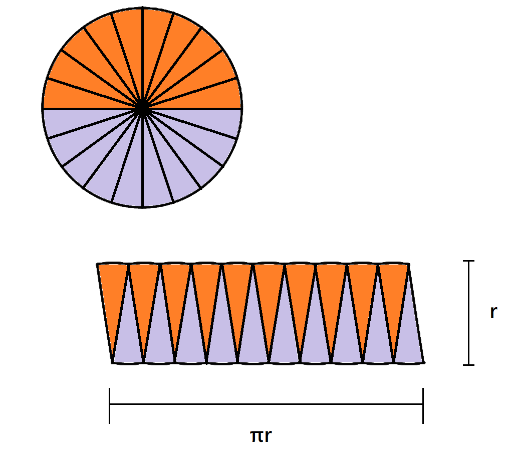 槓桿ETF的報酬和風險- 理財板| Dcard