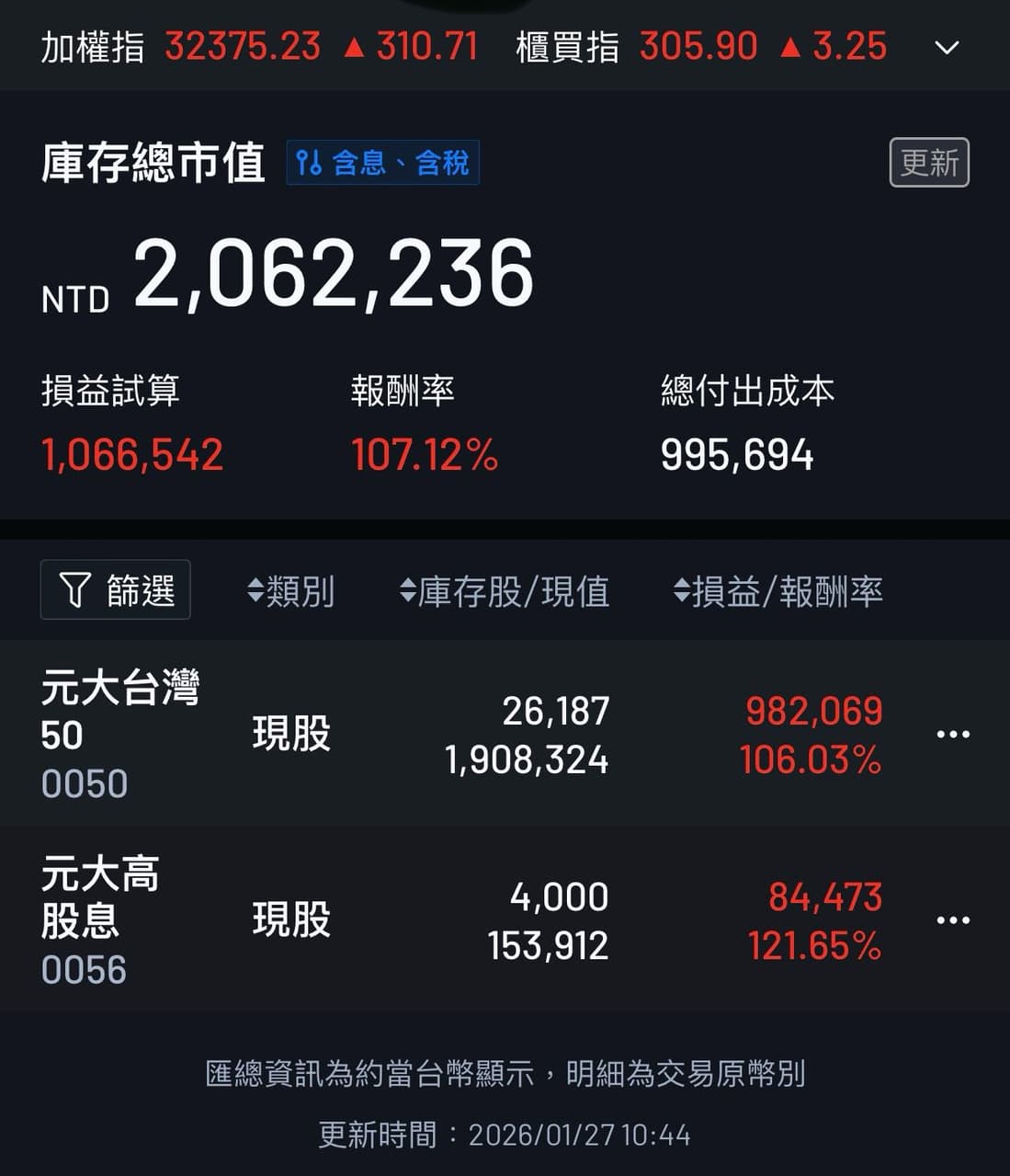 分享很慶幸自己入坑ETF了！ - 股票板| Dcard