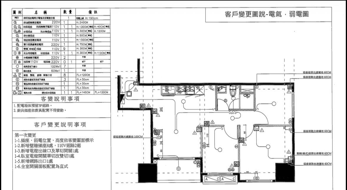 #問題 預售屋格局及室內設計裝潢建議 - 購屋板 | Dcard