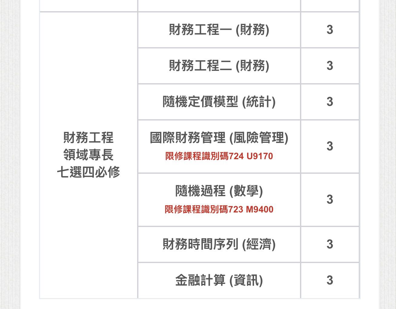 台大的最新討論 | Dcard