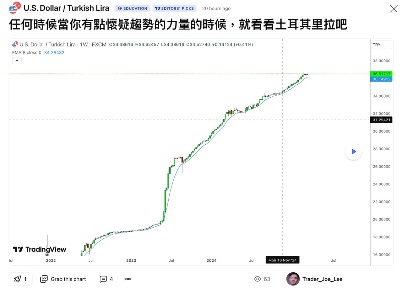 一波持續超過10 年的上升趨勢： 美元對土耳其里拉USDTRY - Joe (@traderjoelee) | Dcard