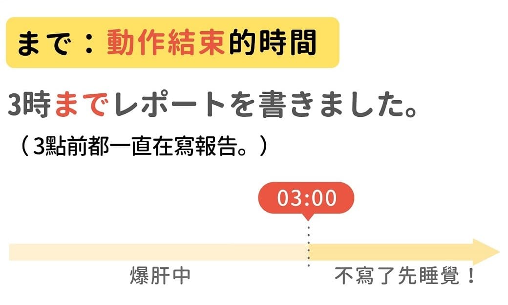 是「まで」？還是「までに」？ - 王可樂日語 (@wangcolaneko) | Dcard