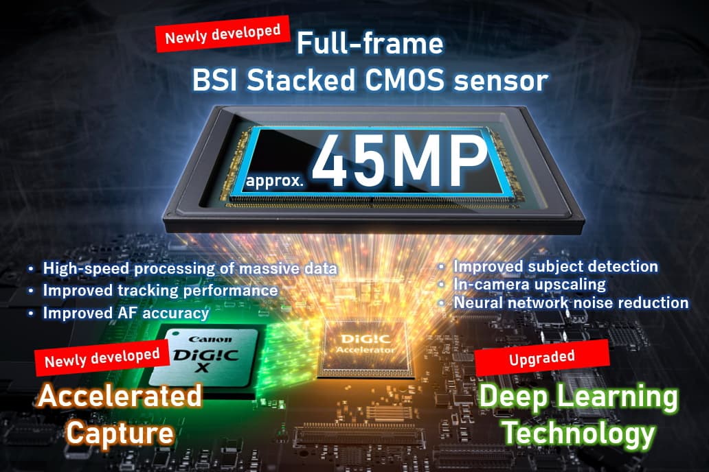 AI 新世紀 、攝錄無極限，Canon旗艦級 EOS R1及 全能型EOS R5 Mark II隆重登場 - 映像生活 (@imagelife ...