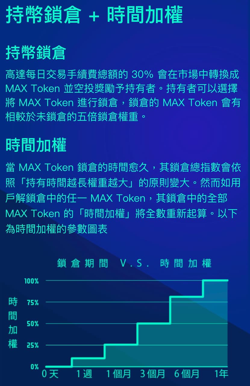 加密貨幣低風險極度簡單操作- 股海一滴水(@esbi_21_) | Dcard