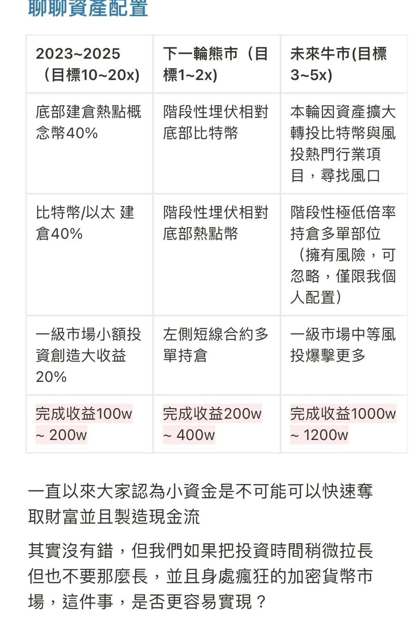 幣圈的小韭菜菜(@procyon) | Dcard