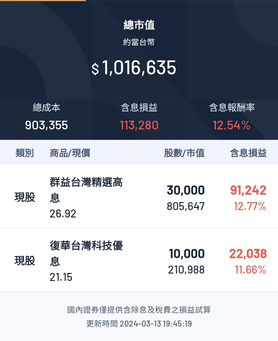 請益買了00919跟00929這兩周心情起波瀾- 股票板| Dcard