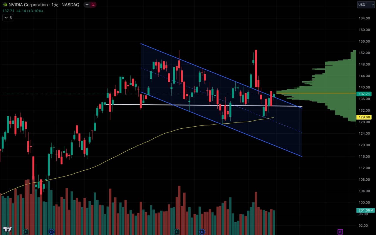 分享黃仁勳表示Nvidia晶片是世界最棒的/ NVDA整理完再上- 股票板| Dcard