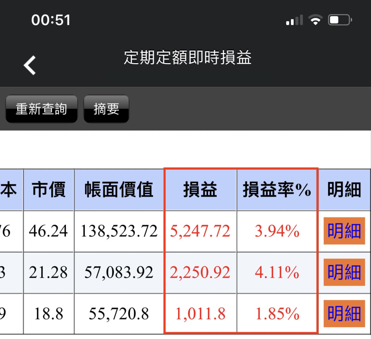 元大的投資明細- 理財板| Dcard