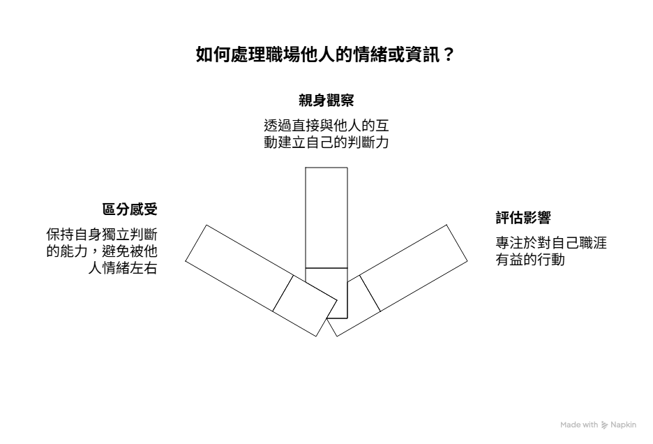 職場經驗談-永遠不要輕信職場的片段訊息 - 生涯路-生涯發展諮詢 (@onlyone1234) | Dcard
