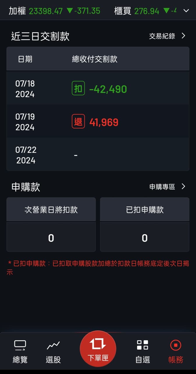 請益交割款問題請益- 股票板| Dcard