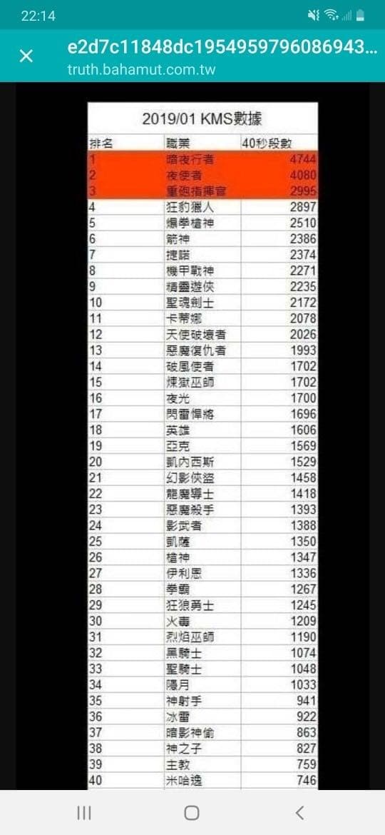 目前楓之谷最強職業跟建議 遊戲板 Dcard