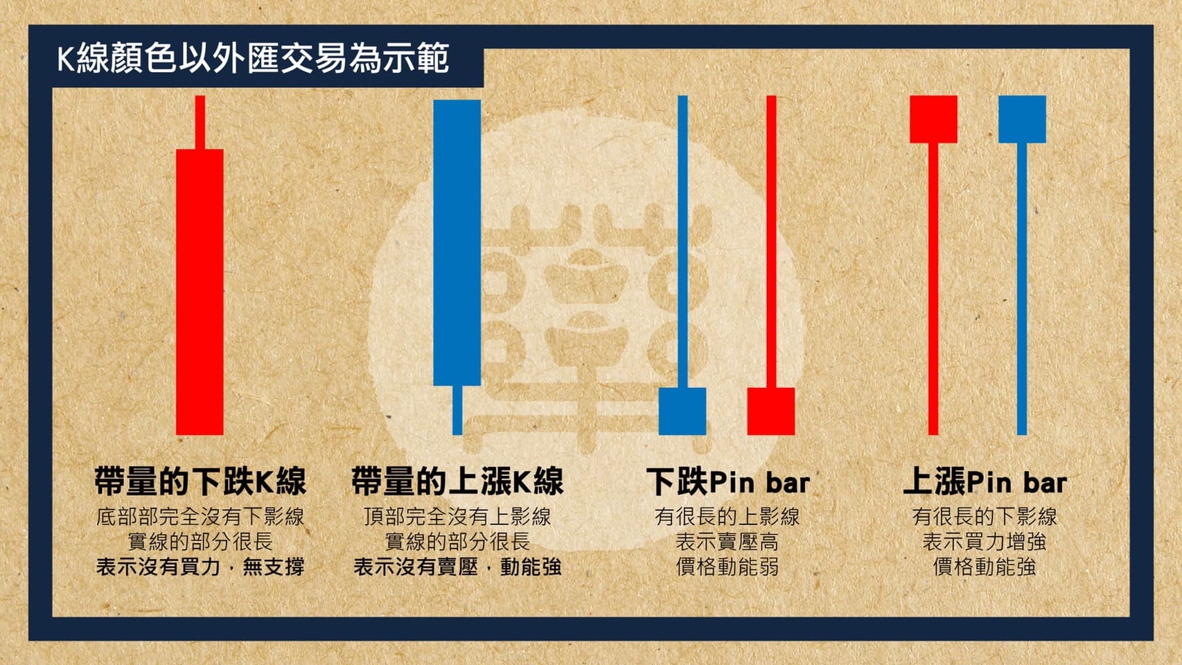 操作基礎】k線圖裡暗藏玄機?你讀懂了嗎? - 理財板| Dcard