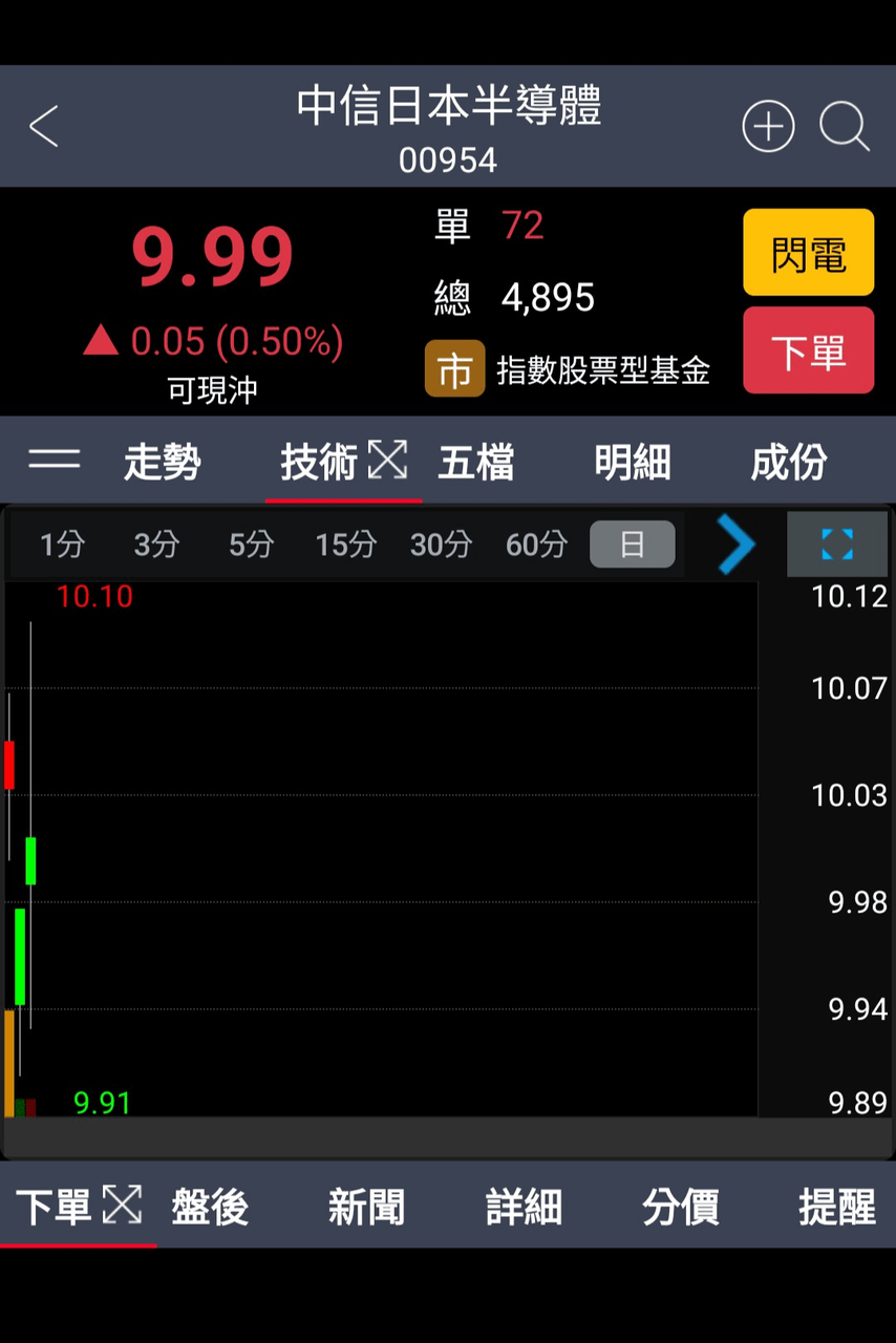 00953b 的相關討論與真實心得｜Dcard