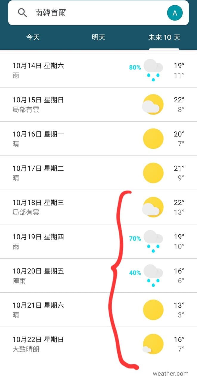 討論［請益］10／18～10／22韓國首爾怎麼穿？ - 韓國旅遊板| Dcard