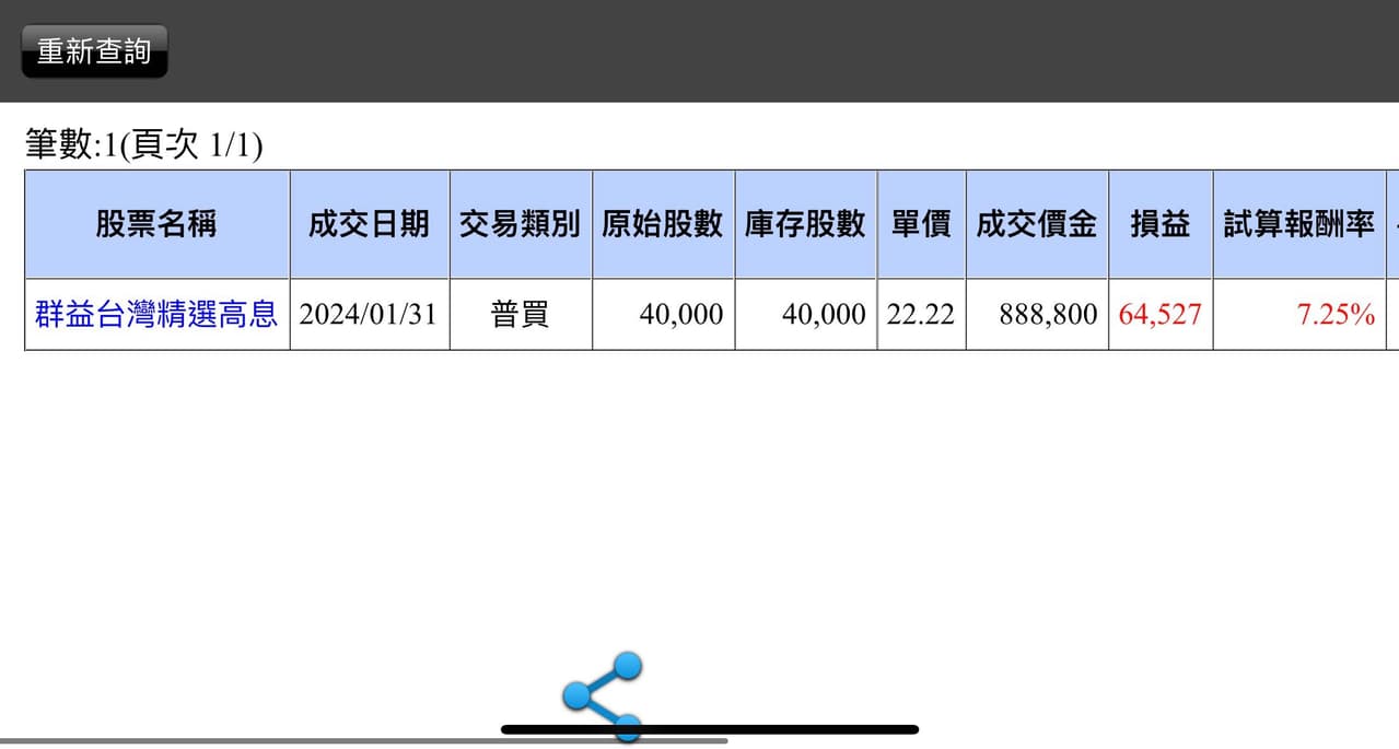 股票質押📈資產放大再放大#走在夢想路上- 理財板| Dcard