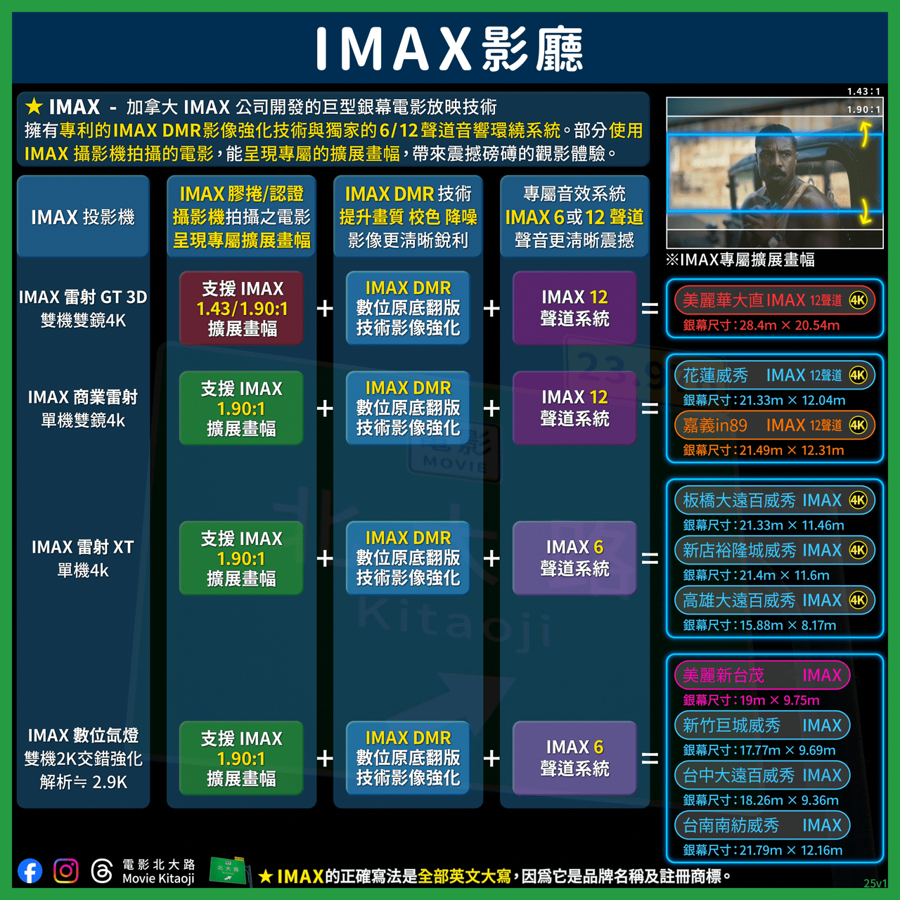 megapx