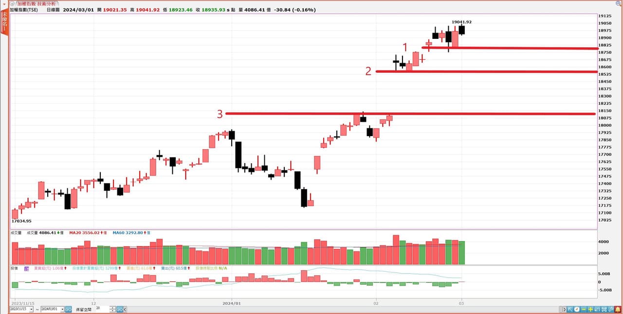 分享3/3 🔆AI主流股風又起❓Dell AMD 華擎技嘉金像電緯創緯穎閎康台達電立積- 股票板| Dcard