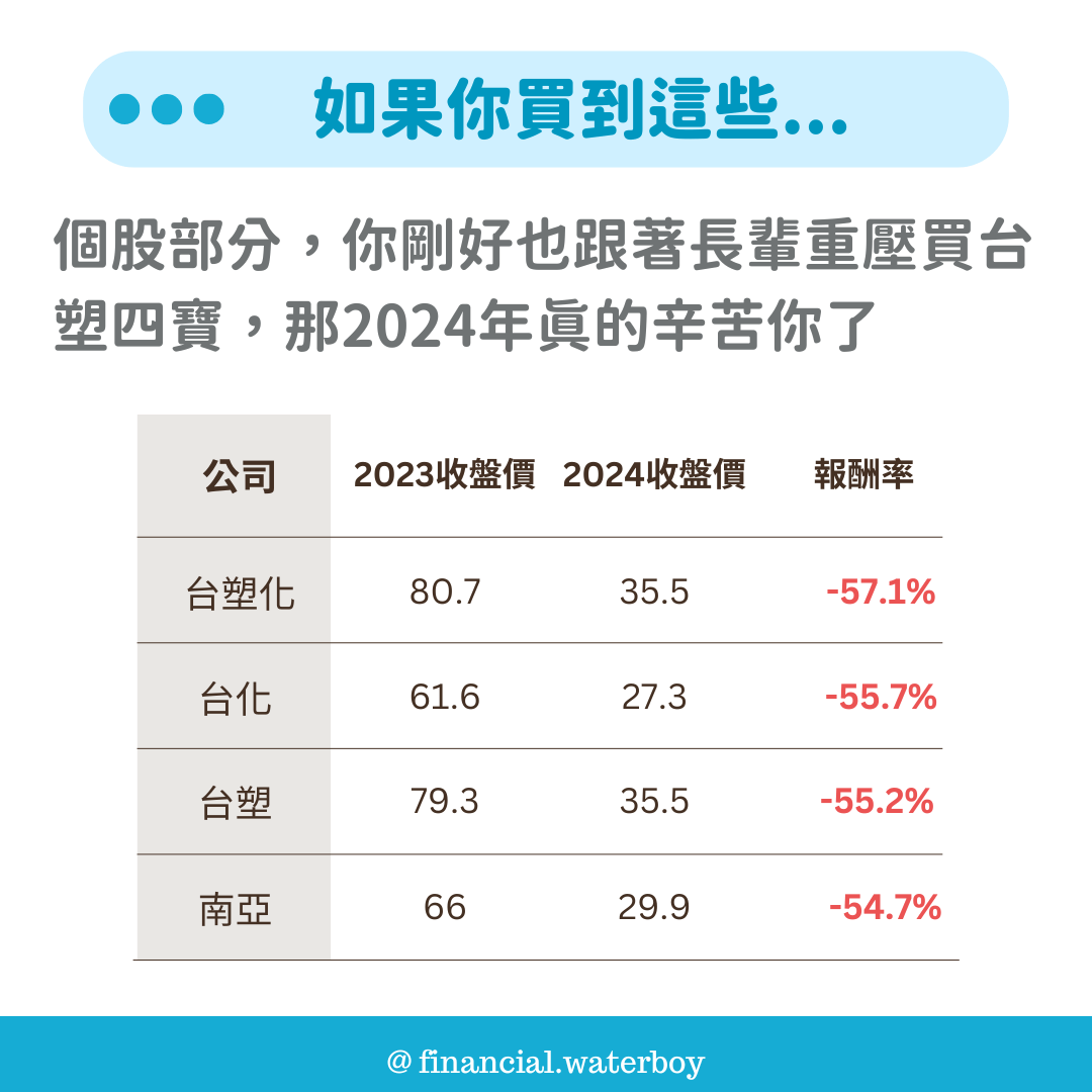 1318过往股价 (99) 사진