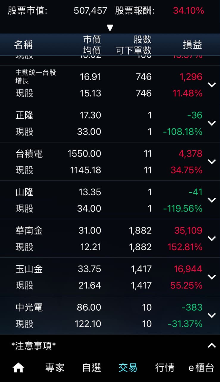 #請益 股票 - 股票板 | Dcard