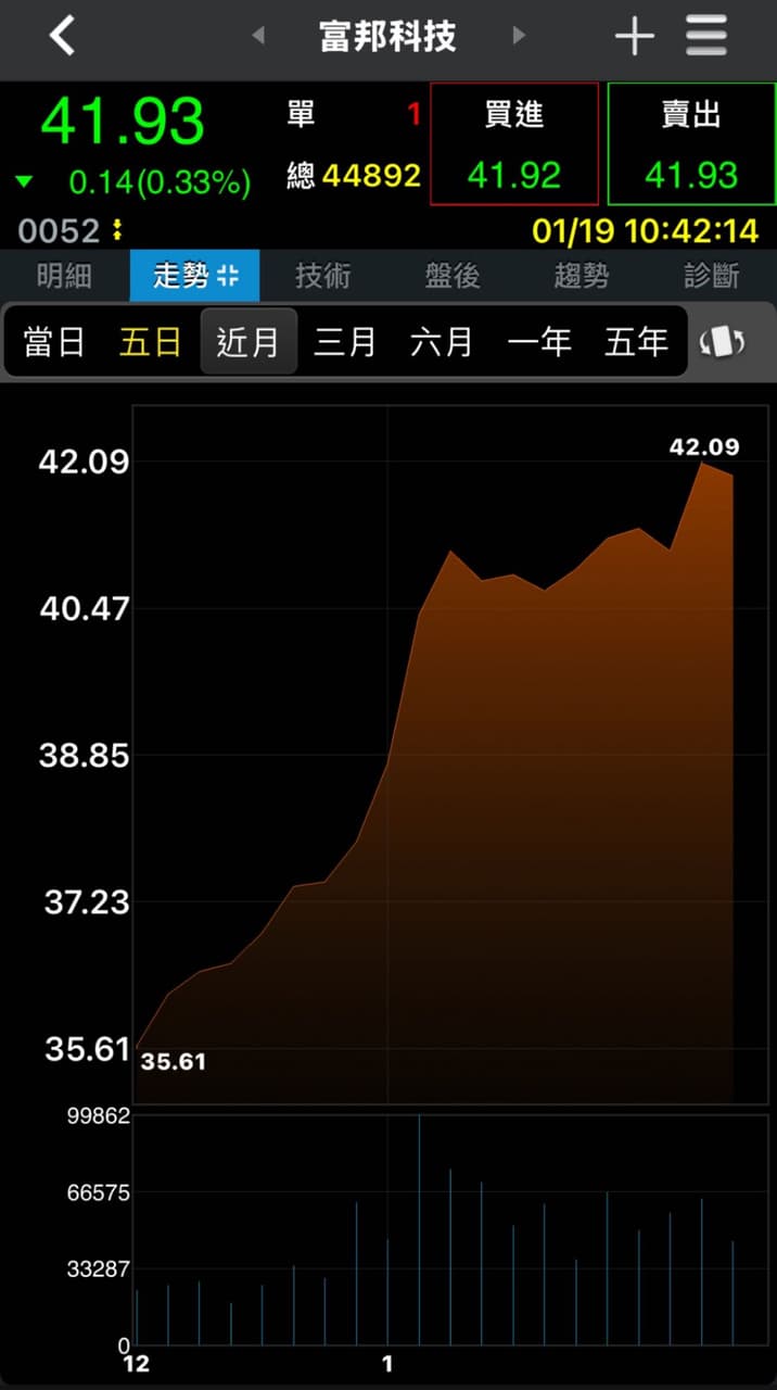 理財板熱門討論 | Dcard