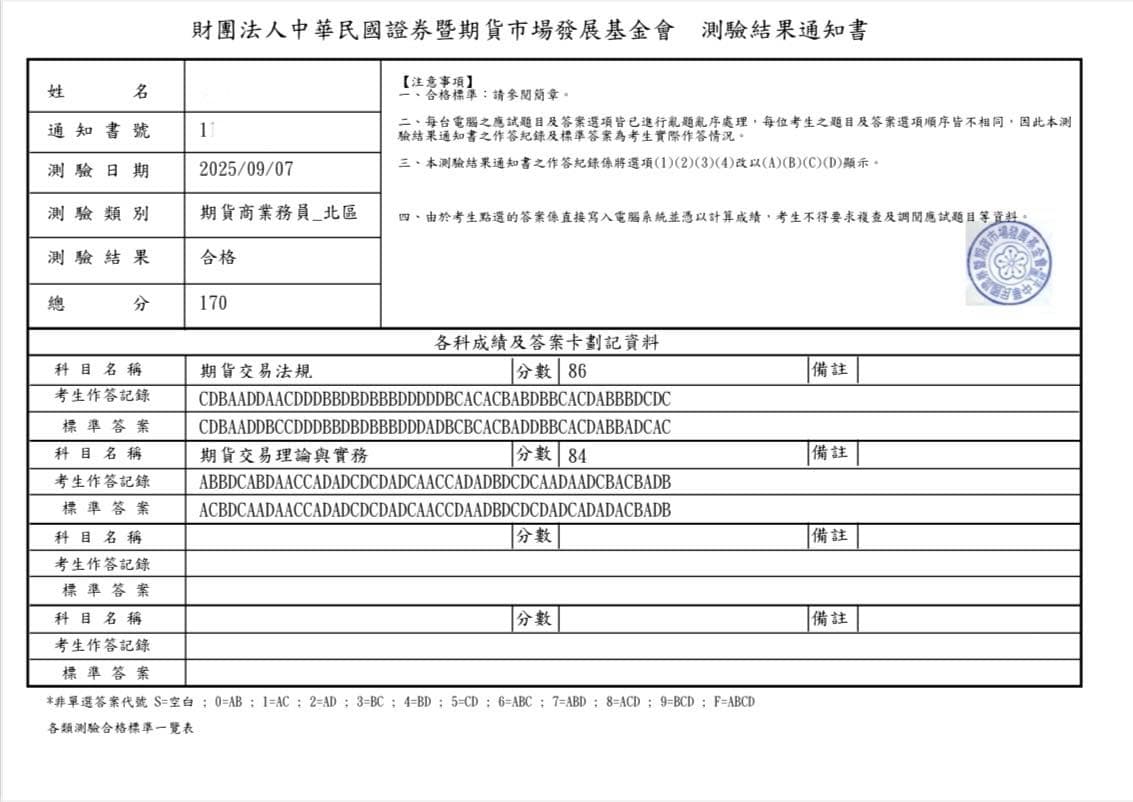 如何五個月內考15張金融證照？ #心得分享- 金融板| Dcard