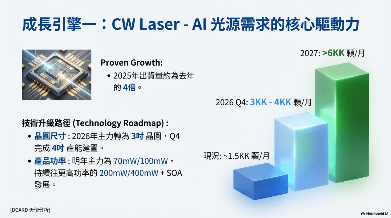 標的台股華星光(4979) 2025 第三季法說會AI 伺服器帶動的高階光模塊市場- 股票板| Dcard