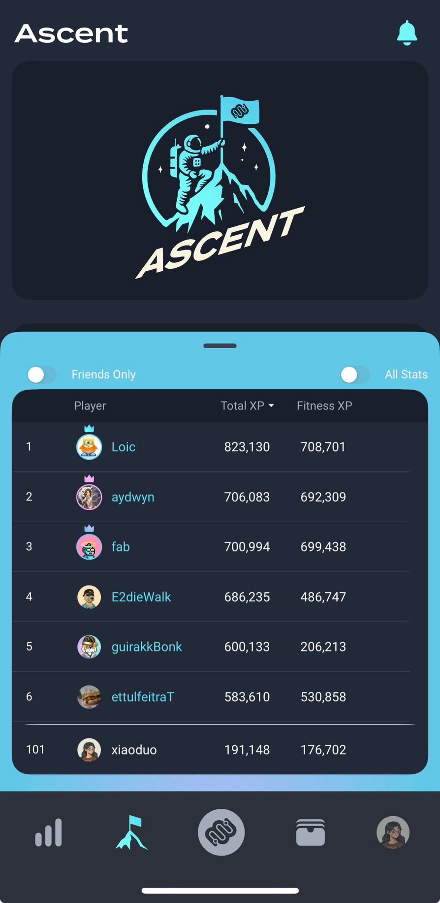 一起走路健身賺錢，介紹給愛運動的朋友- 小朵瞎幣幣(@xiaoduobee) | Dcard