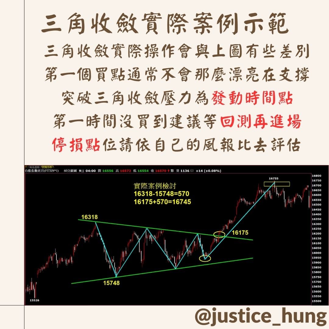 三角收斂：股市投資的必知型態- Hung (@justice_hung) | Dcard