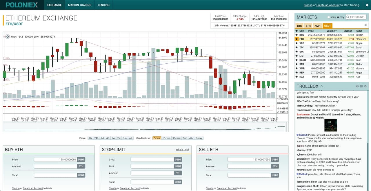 比特幣教學】各大交易所介紹- 理財板| Dcard