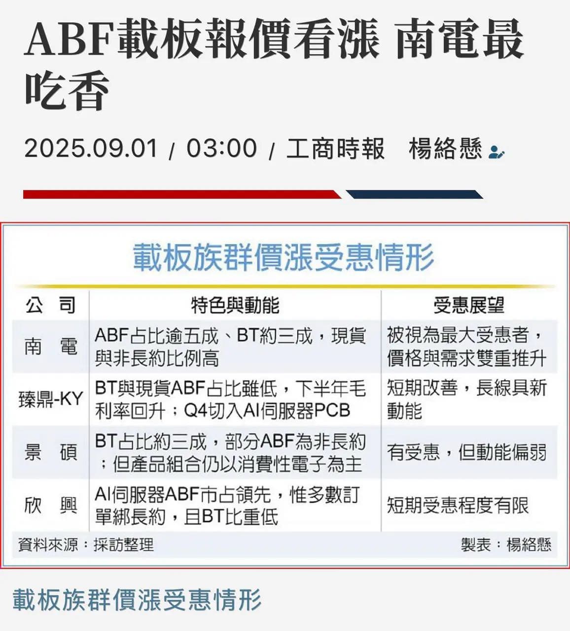 賣出的一直漲停，買進的一直跌停，我真的很韭菜- 理財板| Dcard