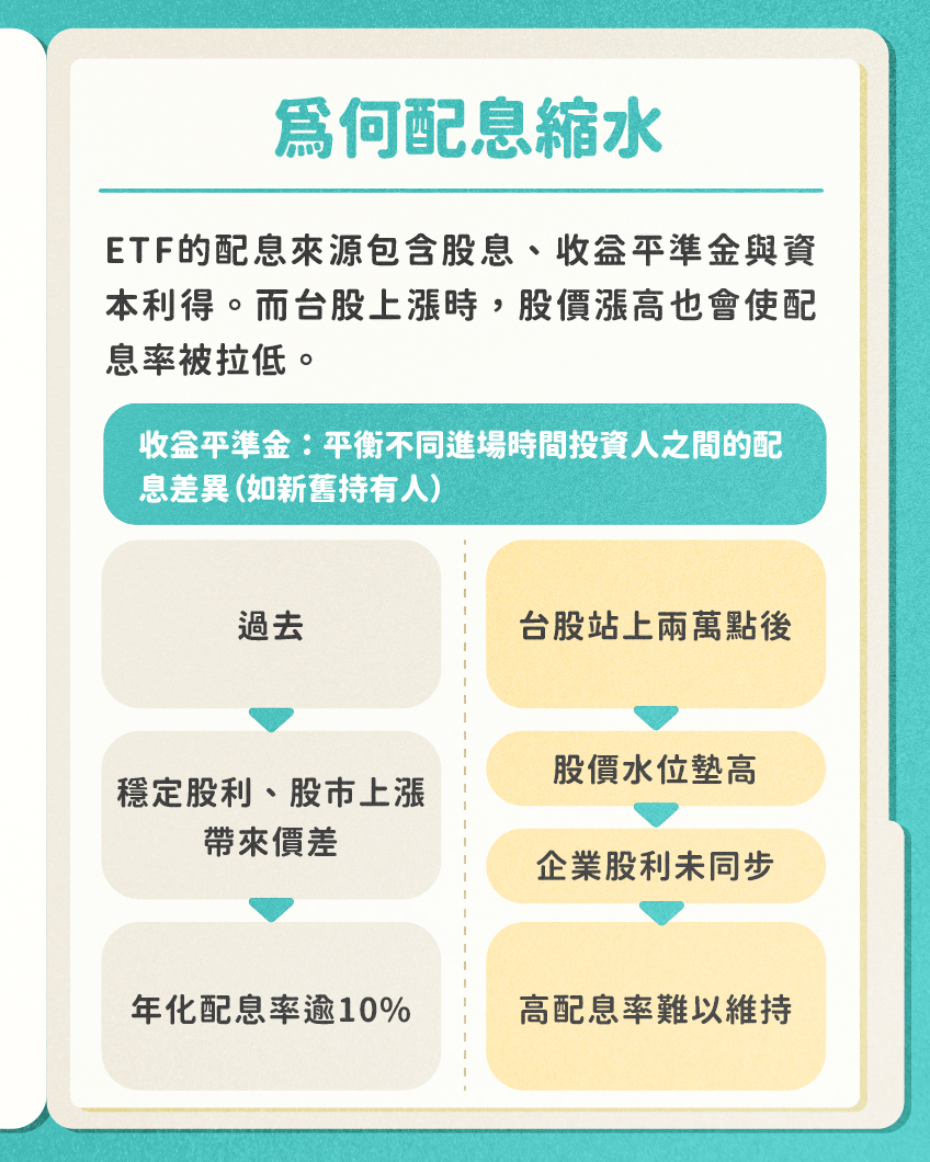 入門必看】❗️解密IRR（內部報酬率）：投資回報的關鍵指標🔥 - 股感StockFeel (@stockfeel) | Dcard