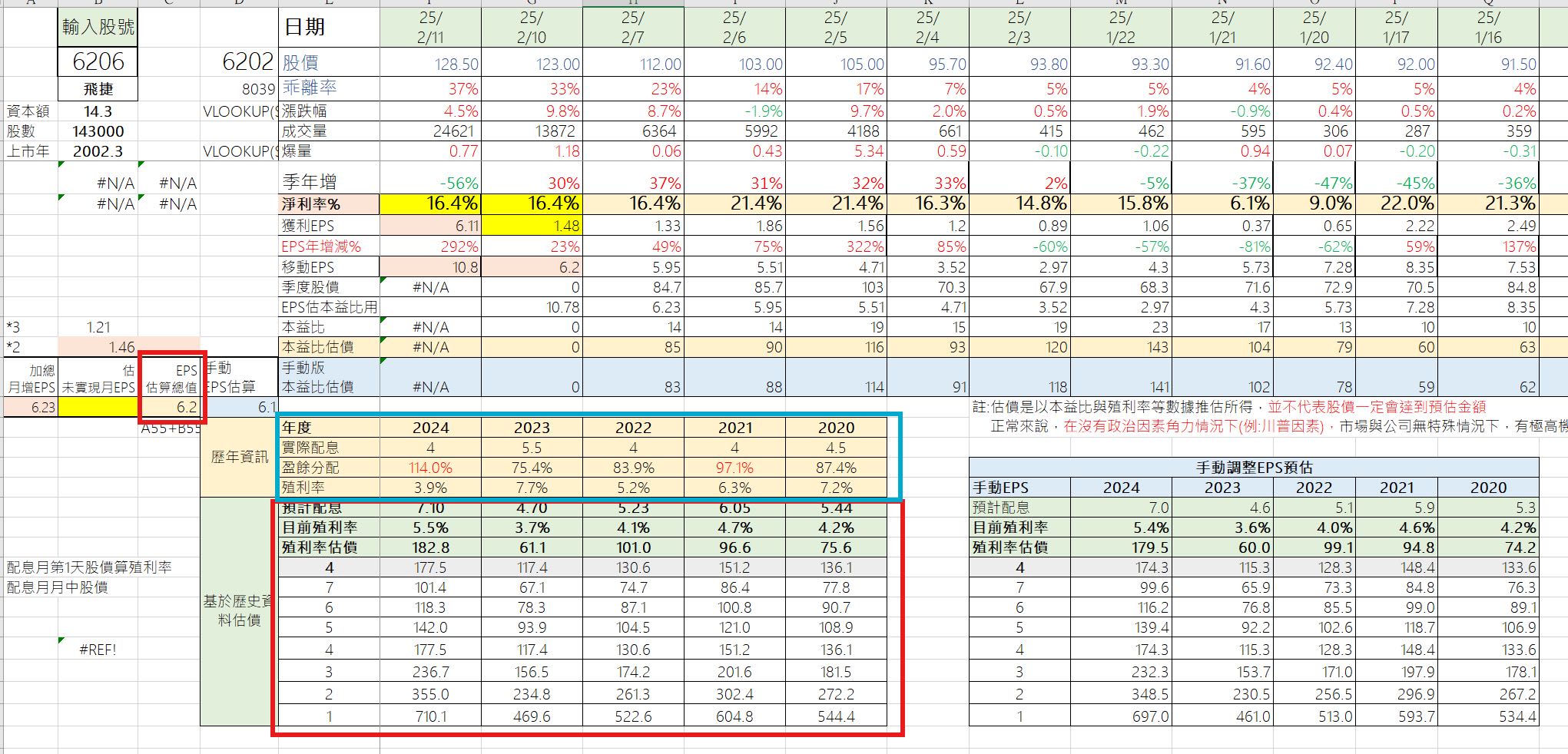 分享股票標的如何估價? - 股票板| Dcard