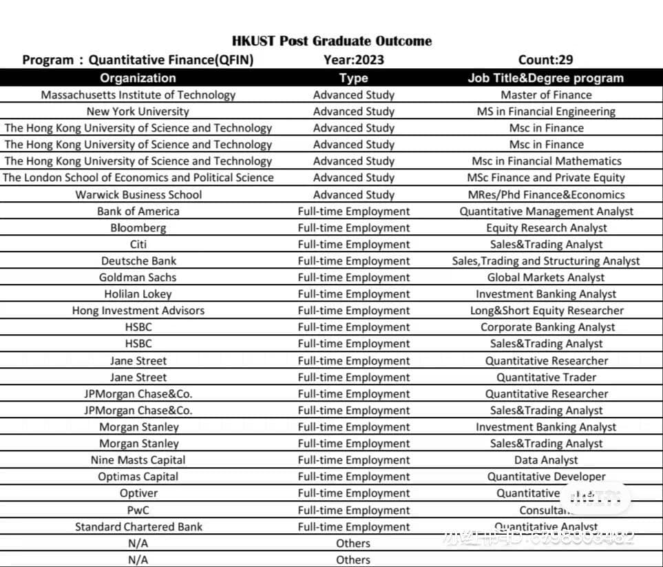 高分讀busi請揀qfin，gbus已是昨日黃花- DSE 考生專區板| Dcard