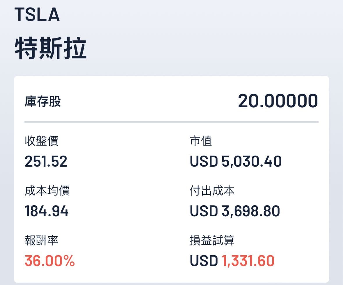 特斯拉（$TSLA）也太誇張了吧！ - 美股板| Dcard