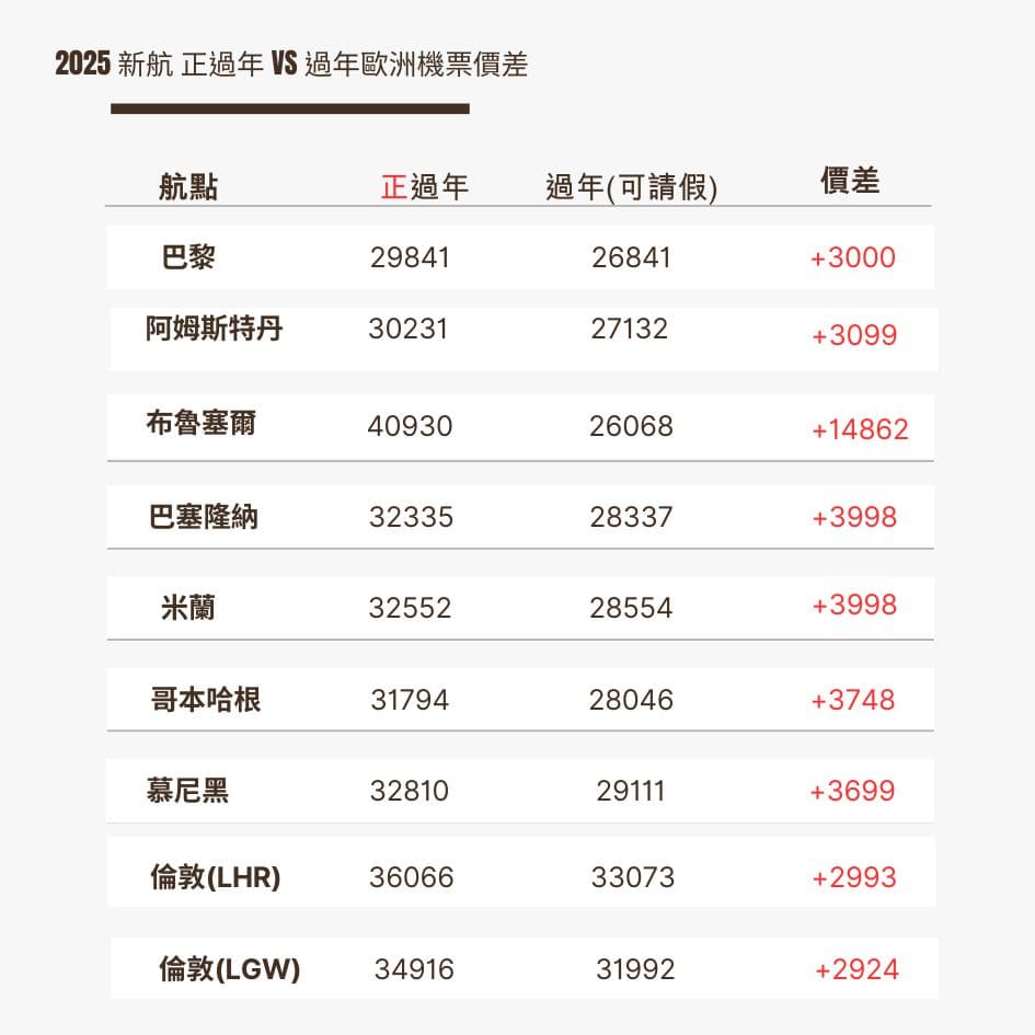N2  (23-25Sep $298, 之後批發價$328）