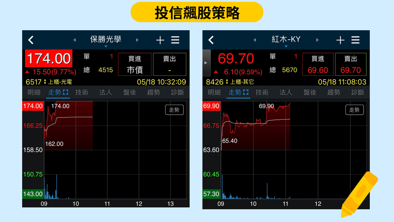 股井小民(@xn.stock) | Dcard