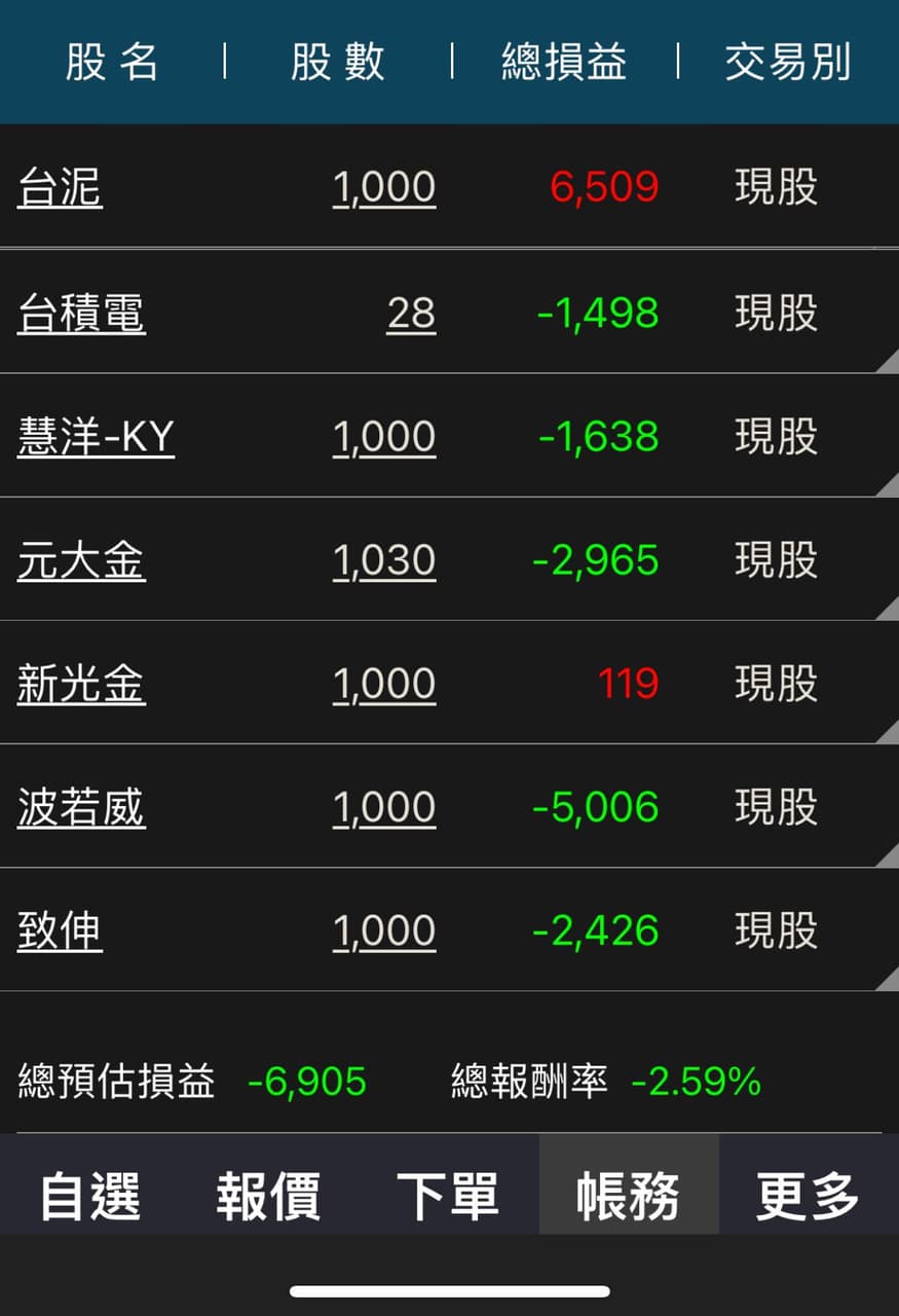 #分享 股票請益 - 股票板 | Dcard