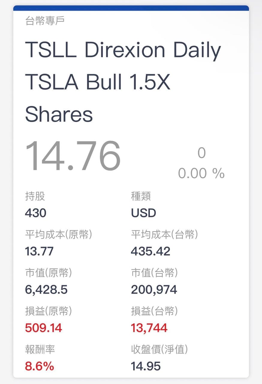 標的是Tesla Tesla上山了！ - 股票板| Dcard