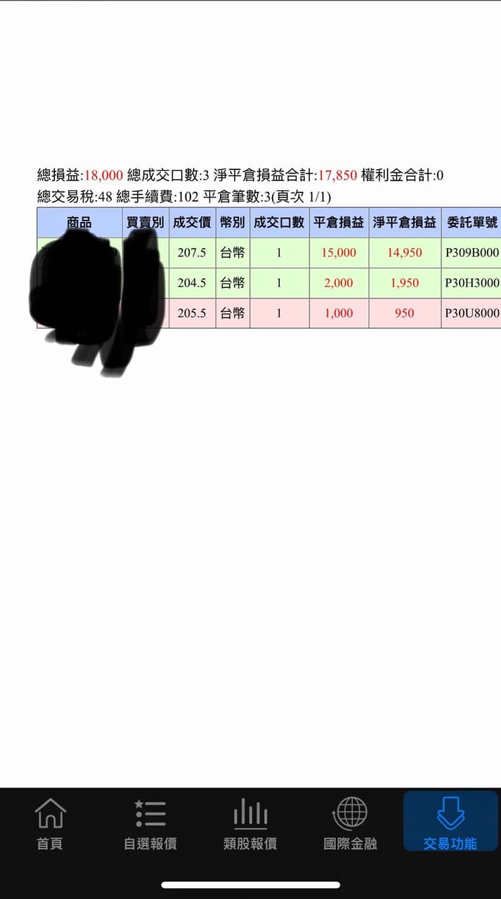 其他認賠真的好痛苦- 股票板| Dcard