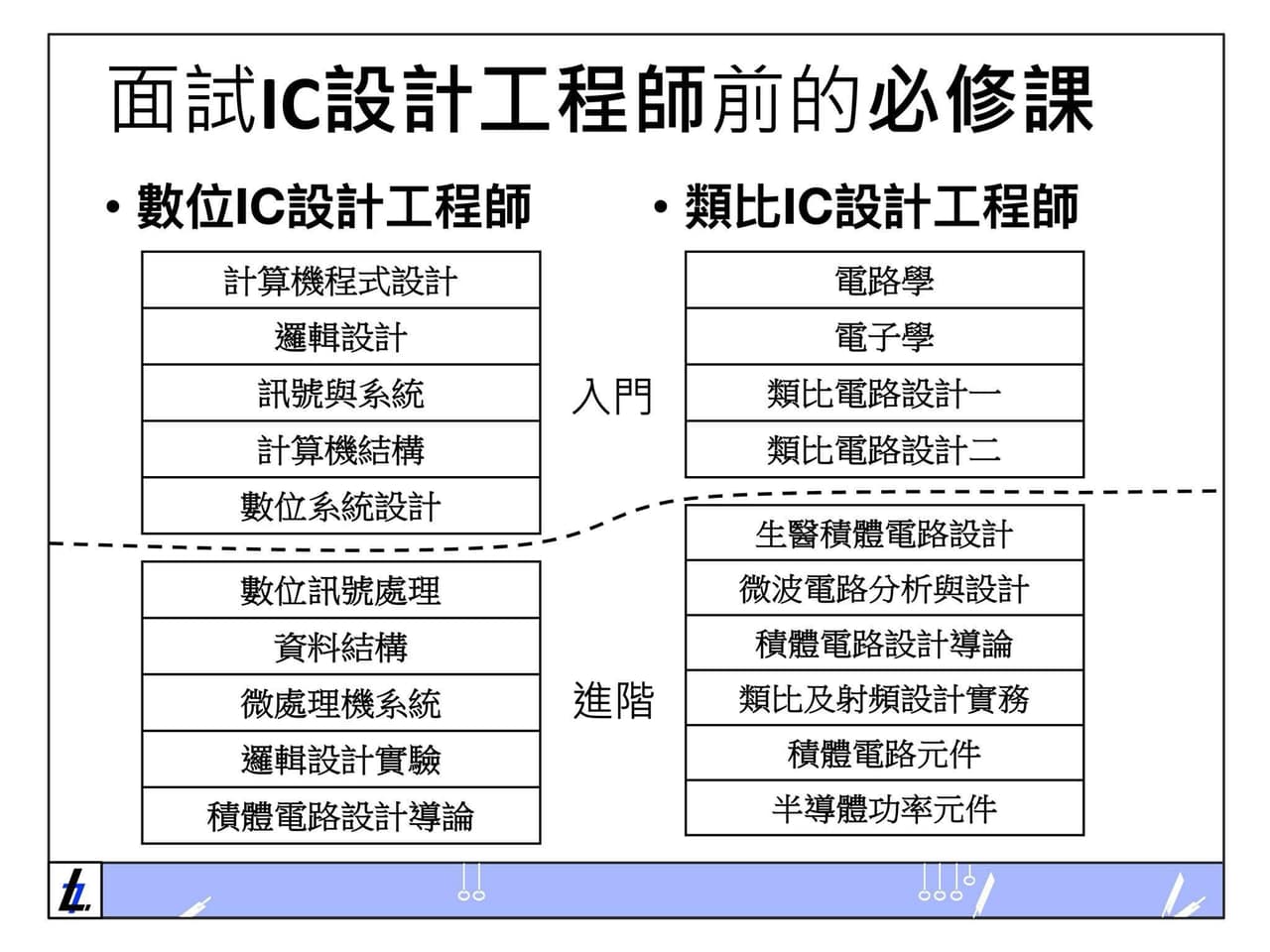 竹科主管建議的10堂IC設計工程師必修課- 科技業板| Dcard